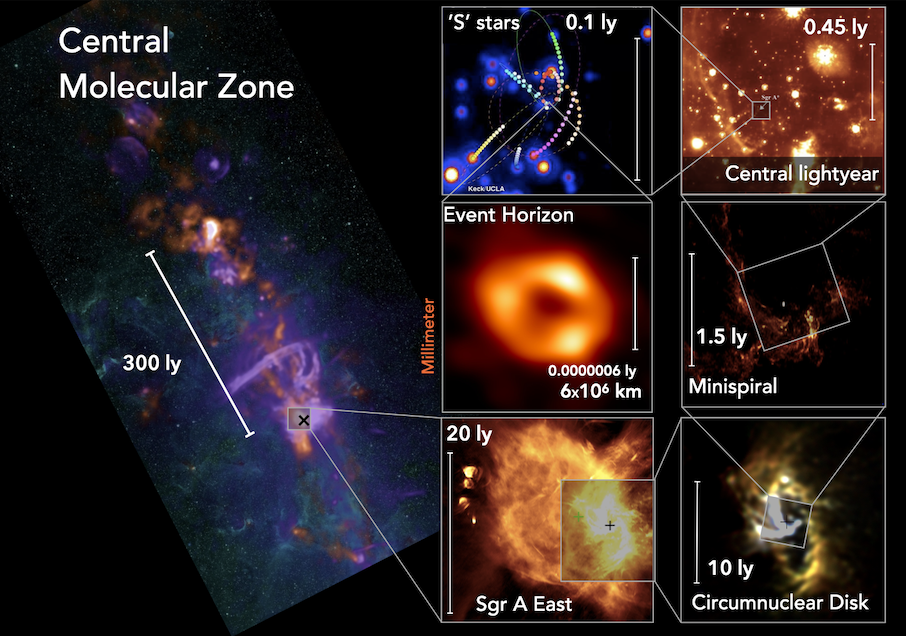 Galactic Center Zoom