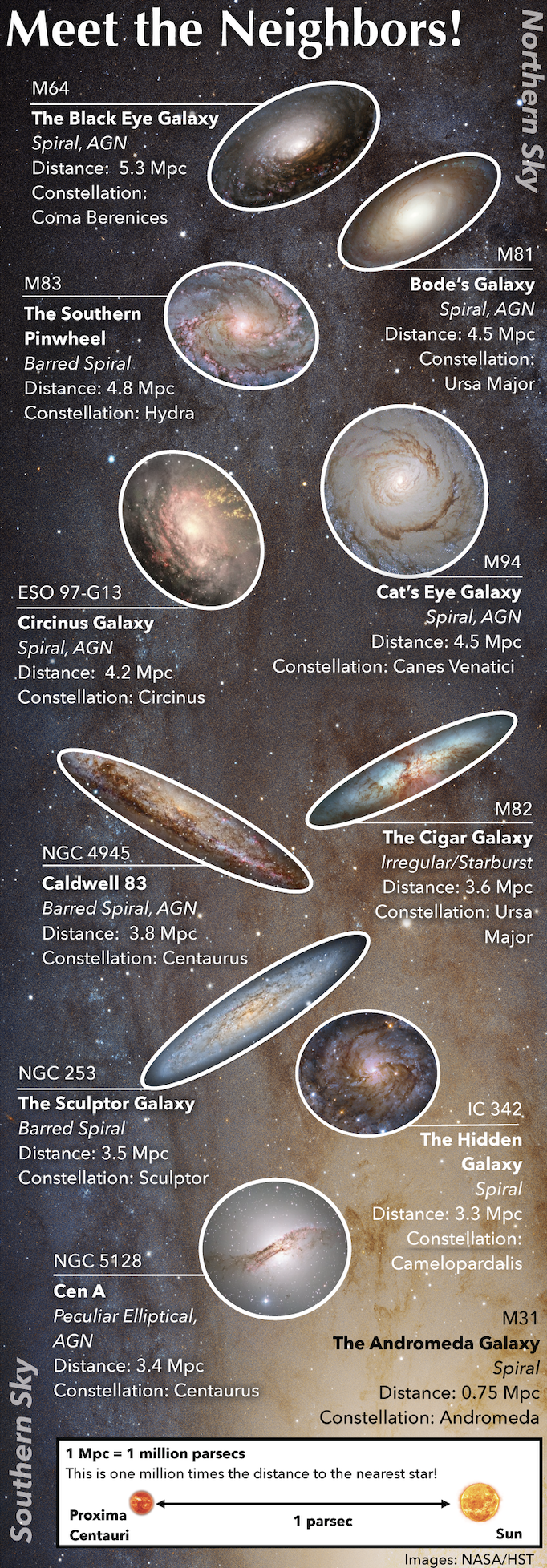 Nearby Galaxies