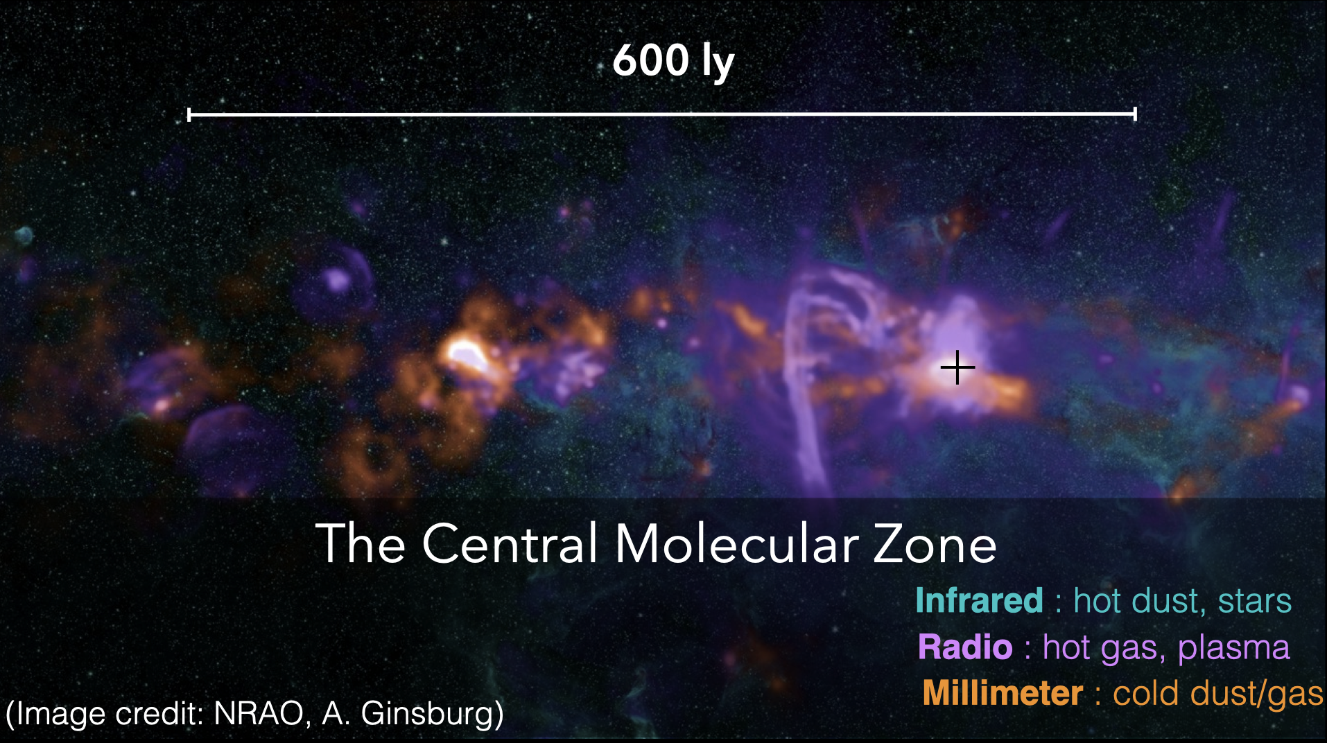 Galactic Center Zoom #5