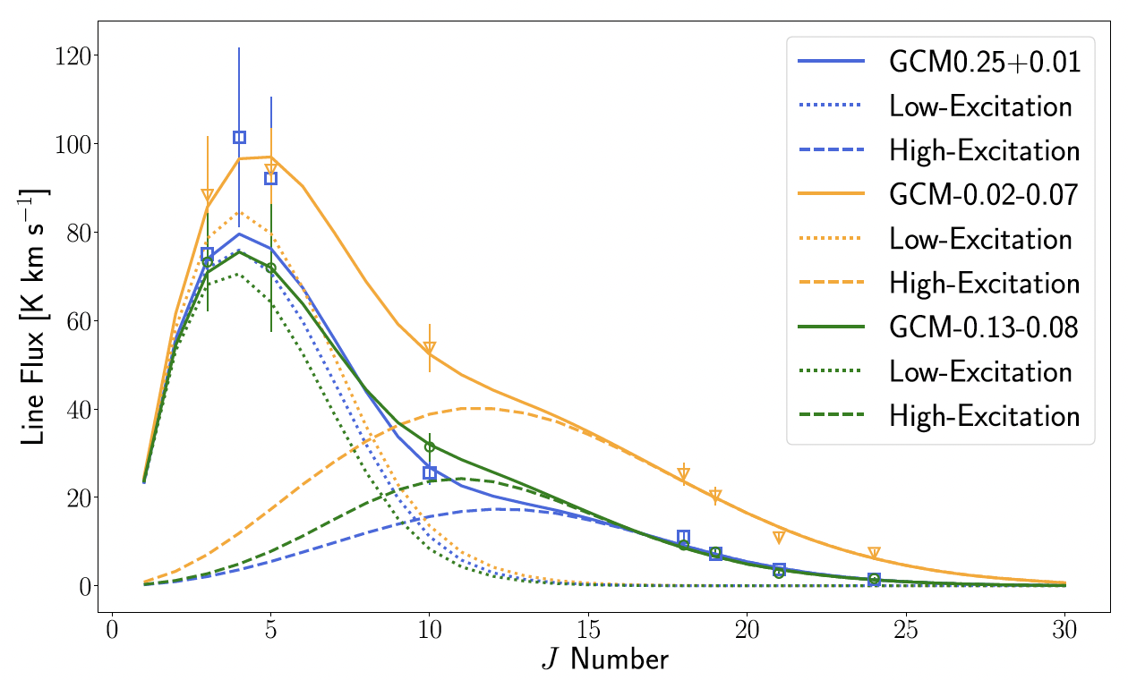 HC3N excitation for Galactic center clouds